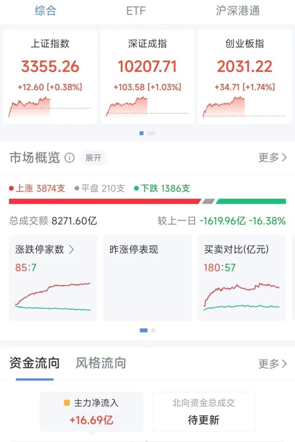 牛豆网 鸿蒙PC来了，鸿蒙概念股集体走强！军工股持续爆发，近20股涨停