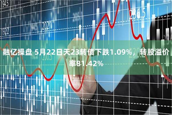 融亿操盘 5月22日天23转债下跌1.09%，转股溢价率81.42%